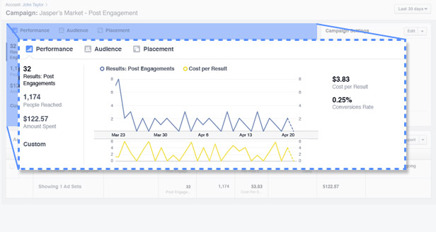 Social Media  Performance Targeting-Möglichkeiten